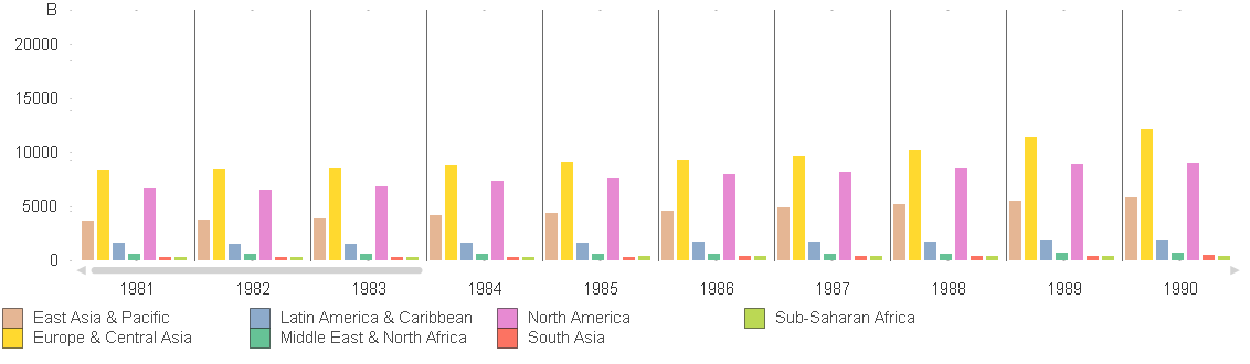 barchart with dividers.png